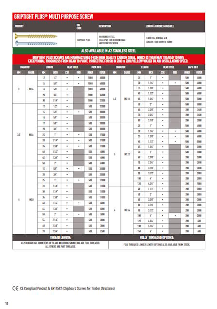Griptight Product Information